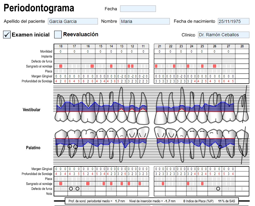 periodontograma