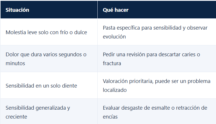 consultar con el dentista?